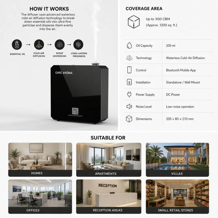 Dr CARE 200 Smart Aroma Diffuser | 500 CBM | Care Aroma