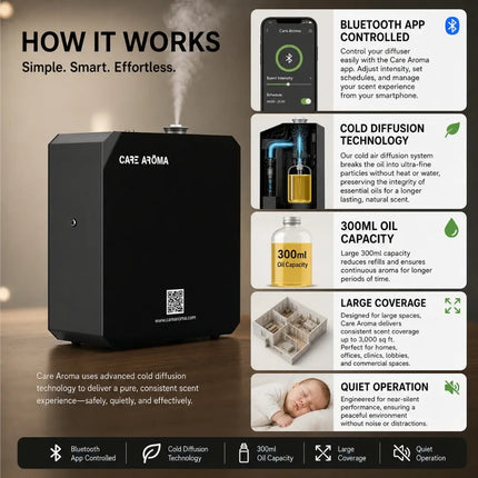 Dr Care 300 Smart Scent Diffuser